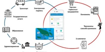 Аппарат Уполномоченного принял участие в оценке регулирующего воздействия очередного этапа реализации проекта «Карта Калужанина».